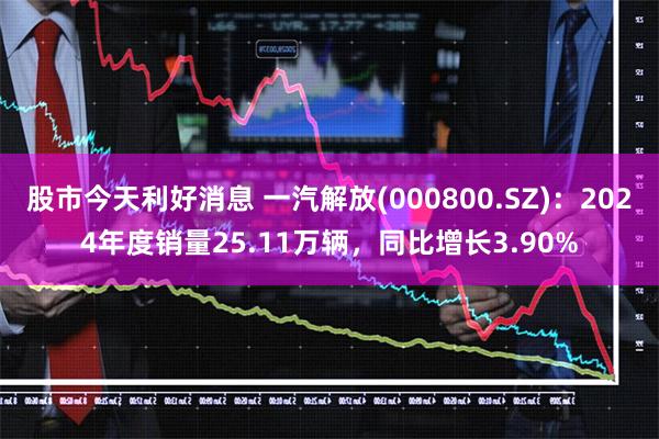 股市今天利好消息 一汽解放(000800.SZ)：2024年度销量25.11万辆，同比增长3.90%